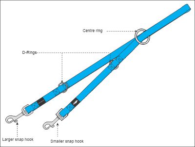 Rogz Multi function lead components